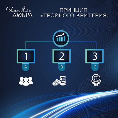 Фестиваль «Импульс добра» пройдет с учетом принципов устойчивого развития
